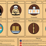 **Prompt:** A visually appealing infographic illustrating data analysis techniques in a Big Data system. Focus on techniques relevant to structured data and feature elements of Thai culture or visuals relatable to a Thai audience. Include icons representing SQL, Pandas, Parquet, and ORC.